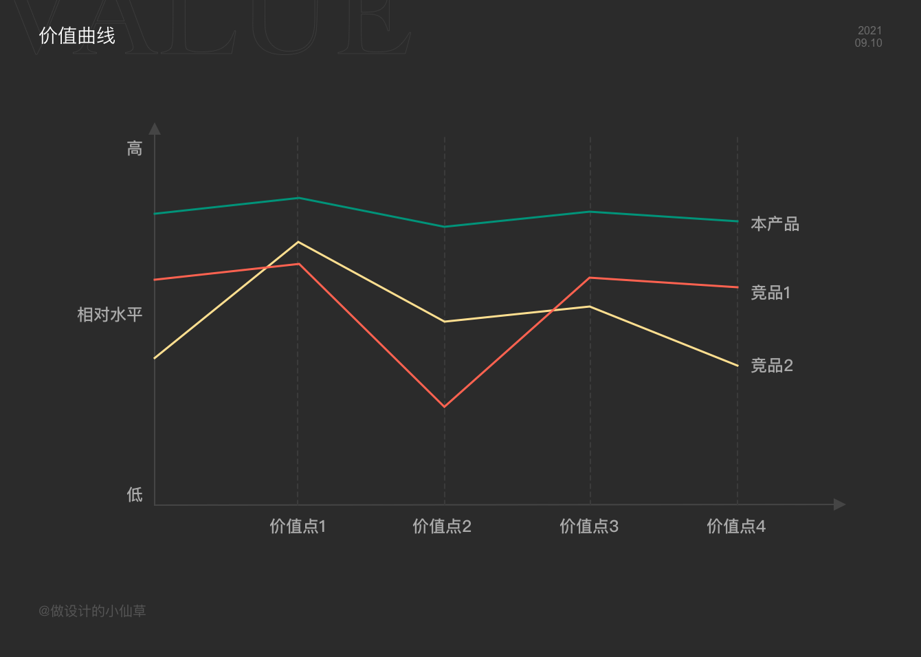 产品经理，产品经理网站